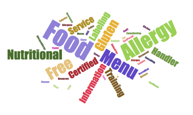 Careers word cloud